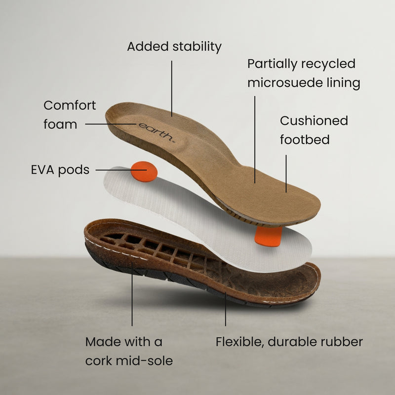 Kimber Heeled Clogs
